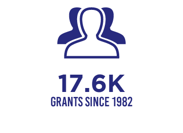 Grants Since 1982